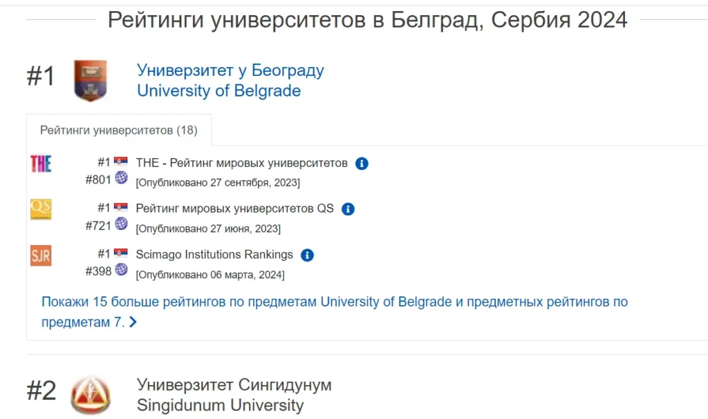 рейтинг сербских университетов